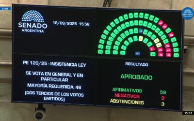 «El gobierno perdió apoyo político y la economía real colapsa»